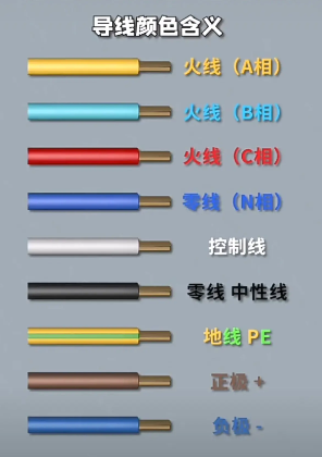 電線顏色代表什么含義？